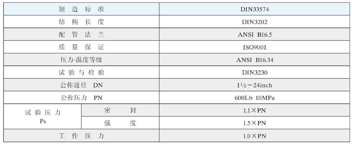 中核苏阀高压蝶阀参数图