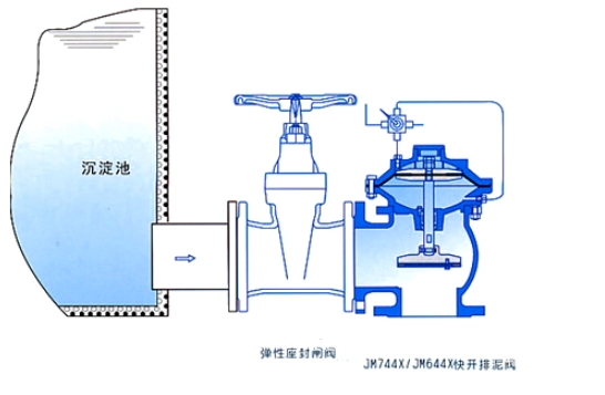 中核苏阀快开排泥阀安装示意图