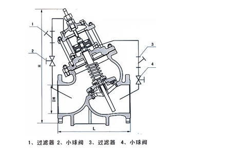 中核苏阀活塞式多功能水泵控制阀结构图