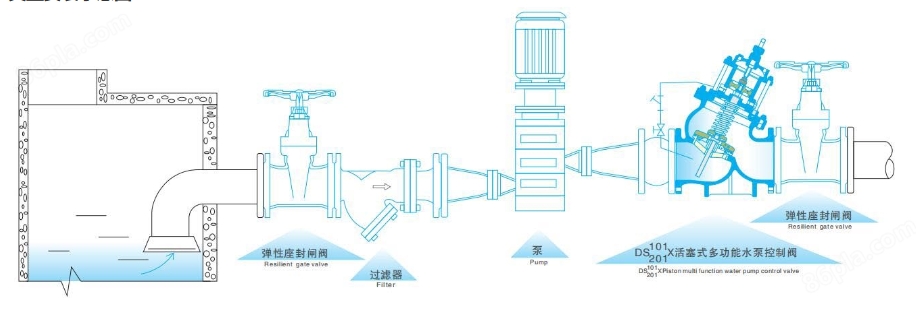 中核苏阀活塞式多功能水泵控制阀安装示意图