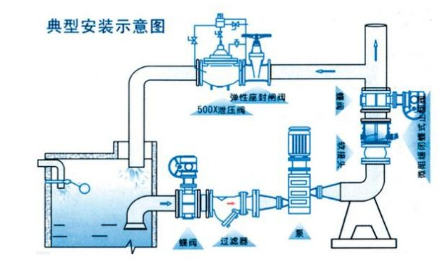 超薄型止回阀安装图